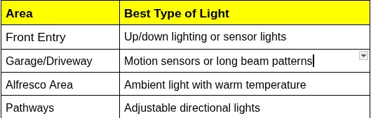 Guide to choosing outdoor wall lighting for Perth homes
